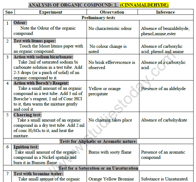 class-12th-chemistry-organic-compounds-containing-nitrogen-ncert-notes